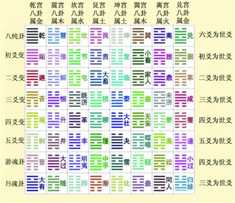 世爻|世爻(せこう)と応爻(おうこう) 